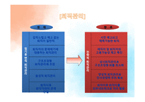 사원 이동과 방출-17