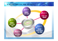 Loyalty Program 사례연구-7