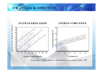 Loyalty Program 사례연구-15