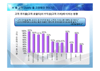 Loyalty Program 사례연구-16