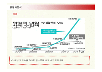막걸리 수출사업계획서-17