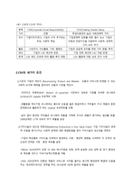 공유가치 창출 CreatingSharedValue-2