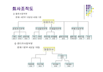 대한 통운 물류 조사-4