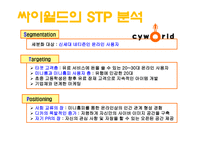 STP사례 분석실패 그리고 성공-4