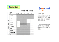 STP사례 분석실패 그리고 성공-7