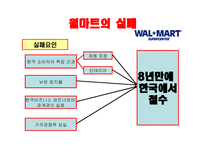 STP사례 분석실패 그리고 성공-15