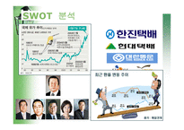한진그룹 소개 레포트-14