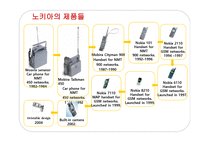 노키아의 국제경영전략 분석-13