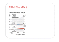 노키아의 국제경영전략 분석-15
