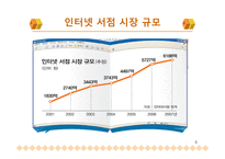 인터넷서점 레포트-8