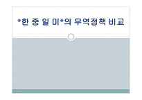 한중일미의 무역정책 비교-1