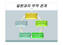 한중일미의 무역정책 비교-8