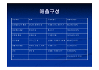 삼성전자기업경영분석사례-4