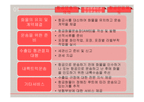 항공 운송 레포트-11