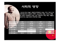 중국의 개혁개방에 의한 사회경제적 영향-6