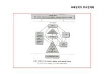 교육정책 레포트-14