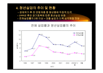청년실업의 문제와 대안 모색-5