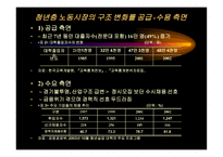 청년실업의 문제와 대안 모색-6
