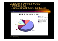 청년실업의 문제와 대안 모색-8