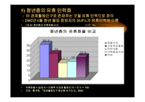 청년실업의 문제와 대안 모색-9