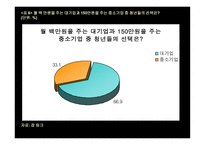 청년실업의 문제와 대안 모색-15