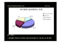 청년실업의 문제와 대안 모색-16