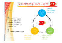 우체국 마케팅 전략 및 분석-4