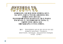 학업 윤리 정의 유형 실태 예방방법-4