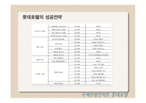 국제관광전략론 롯데호텔-14