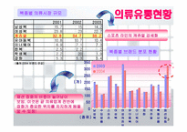 EXRKOREA기업경영분석 보고서-3