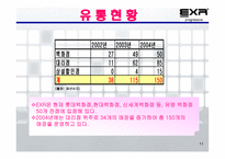 EXRKOREA기업경영분석 보고서-11