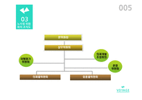 노사정 대타협의 과거와 전망-5