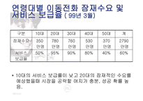 TTL의 브랜드 마케팅-4