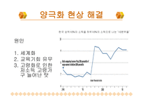 정부 개입 찬성-14