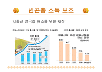 정부 개입 찬성-15