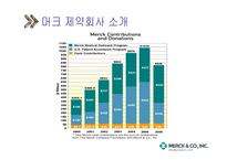 국내 기업의 윤리경영투자가치 있는가머크사사례-4