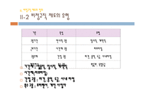 비정규직 제도의 문제점과 해결방안-6