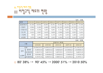 비정규직 제도의 문제점과 해결방안-7