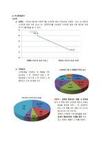 광고기획보고서 삼성 갤럭시 노트-2