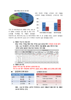 광고기획보고서 삼성 갤럭시 노트-3
