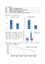 광고기획보고서 삼성 갤럭시 노트-4