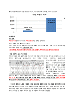 광고기획보고서 삼성 갤럭시 노트-5