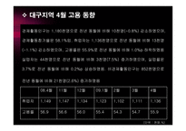 대구지역고용동향 및 정책-4