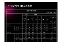 대구지역고용동향 및 정책-6