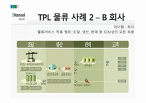 한솔 CSN물류 사례-12