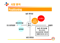 CJ햇반 소개 레포트-7