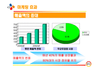 CJ햇반 소개 레포트-14