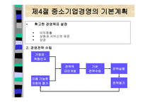 중소기업의 창업과 경영 중소기업의 개념과 역할-17