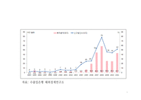 몽골 경제와 한몽 경제협력방안 동북아 경제협력론-12