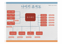 나이키와 화승 기업 조직구조 비교분석-3